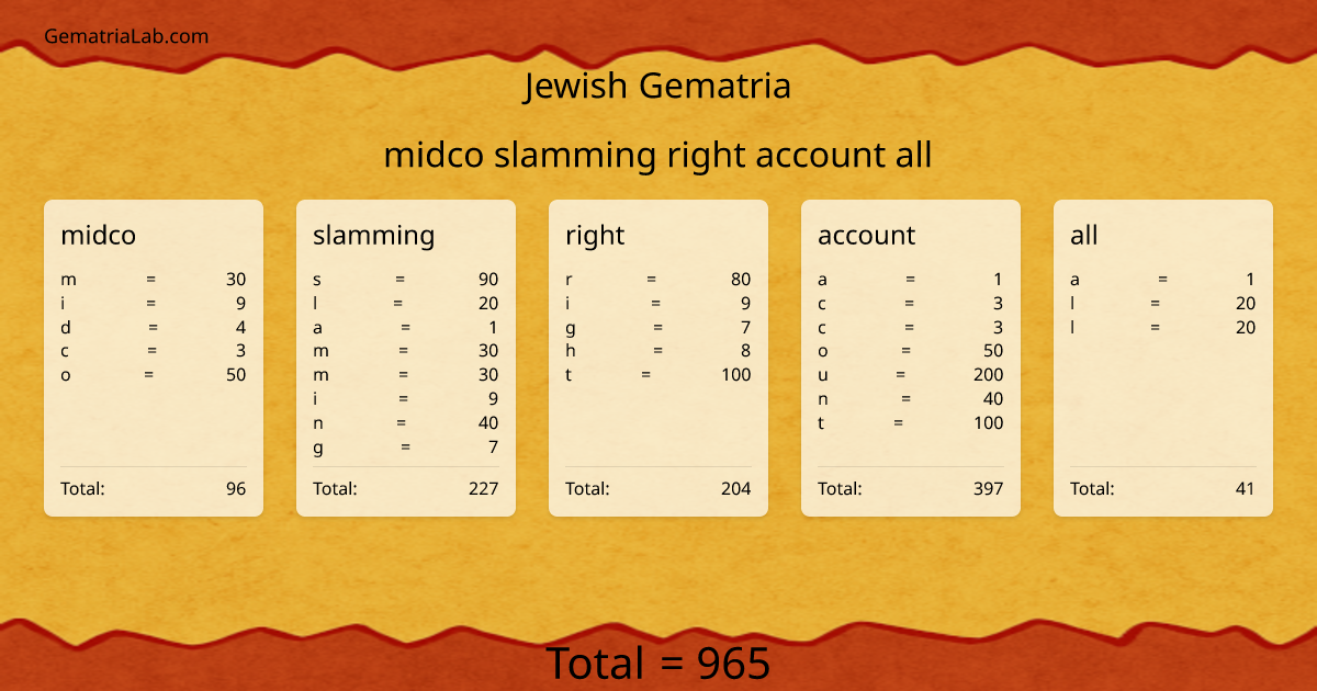 midco slamming right account all in jewish Gematria
